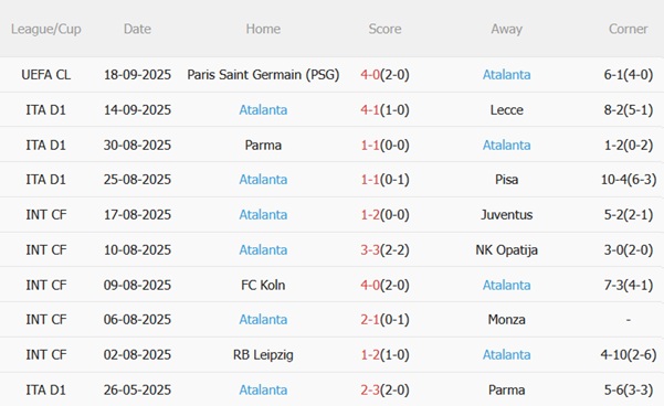 Nhận định Torino vs Atalanta (20h00 ngày 219) Thách thức lớn cho La Dea 5 Nhận định Torino vs Atalanta (20h00 ngày 219) Thách thức lớn cho La Dea 5
