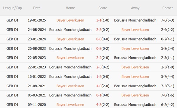 Nhận định Leverkusen vs Monchengladbach (22h30 ngày 219) Điểm tựa sân nhà 3 Nhận định Leverkusen vs Monchengladbach (22h30 ngày 219) Điểm tựa sân nhà 3