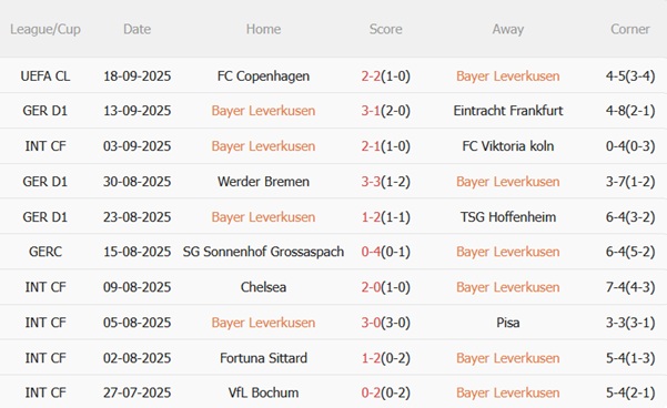 Nhận định Leverkusen vs Monchengladbach (22h30 ngày 219) Điểm tựa sân nhà 4 Nhận định Leverkusen vs Monchengladbach (22h30 ngày 219) Điểm tựa sân nhà 4