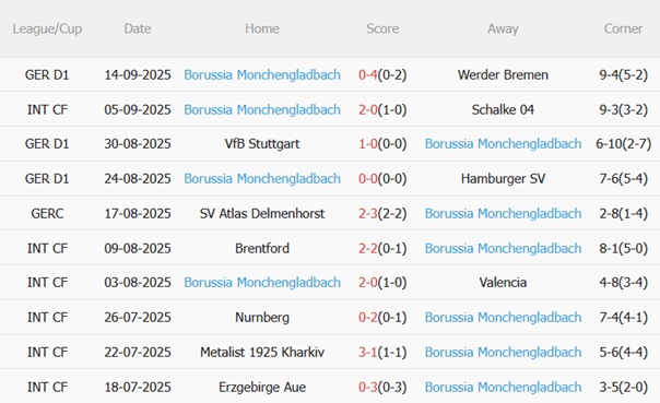 Nhận định Leverkusen vs Monchengladbach (22h30 ngày 219) Điểm tựa sân nhà 5 Nhận định Leverkusen vs Monchengladbach (22h30 ngày 219) Điểm tựa sân nhà 5