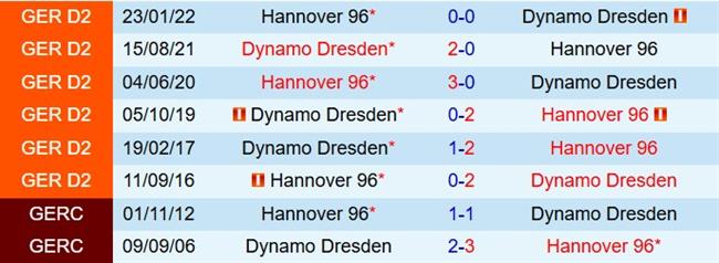 Nhận định Dynamo Dresden vs Hannover 18h30 ngày 219 (Hạng 2 Đức 202526) 1