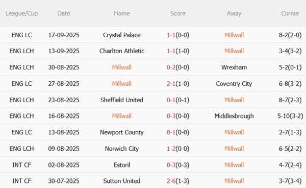 Nhận định Millwall vs Watford (02h00 ngày 239) Chủ nhà gặp khó 4 Nhận định Millwall vs Watford (02h00 ngày 239) Chủ nhà gặp khó 4