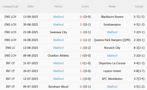 Nhận định Millwall vs Watford (02h00 ngày 239) Chủ nhà gặp khó 5 Nhận định Millwall vs Watford (02h00 ngày 239) Chủ nhà gặp khó 5