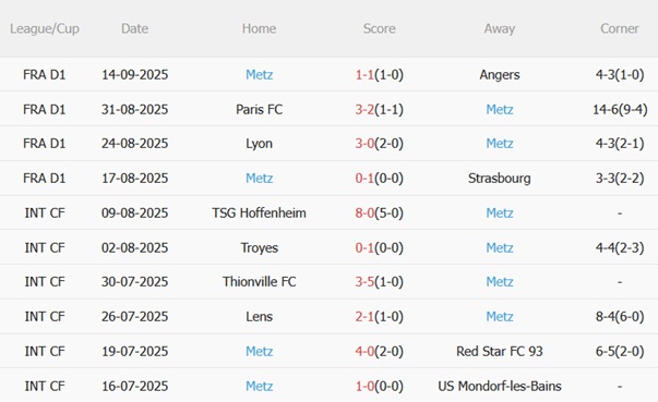 Nhận định Monaco vs Metz (22h15 ngày 219) Chủ nhà trút giận 5 Nhận định Monaco vs Metz (22h15 ngày 219) Chủ nhà trút giận 5