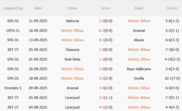 Nhận định Athletic Bilbao vs Girona (00h00 ngày 249) Cắt chuỗi thua 4 Nhận định Athletic Bilbao vs Girona (00h00 ngày 249) Cắt chuỗi thua 4