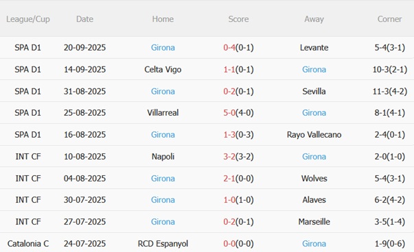 Nhận định Athletic Bilbao vs Girona (00h00 ngày 249) Cắt chuỗi thua 5 Nhận định Athletic Bilbao vs Girona (00h00 ngày 249) Cắt chuỗi thua 5