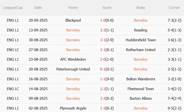 Nhận định Barnsley vs Brighton (01h45 ngày 249) Mòng biển tiến bước 4 Nhận định Barnsley vs Brighton (01h45 ngày 249) Mòng biển tiến bước 4