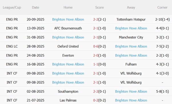 Nhận định Barnsley vs Brighton (01h45 ngày 249) Mòng biển tiến bước 5 Nhận định Barnsley vs Brighton (01h45 ngày 249) Mòng biển tiến bước 5