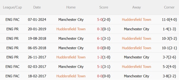 Nhận định Huddersfield vs Man City (01h45 ngày 259) Nhẹ nhàng đi tiếp 3 Nhận định Huddersfield vs Man City (01h45 ngày 259) Nhẹ nhàng đi tiếp 3
