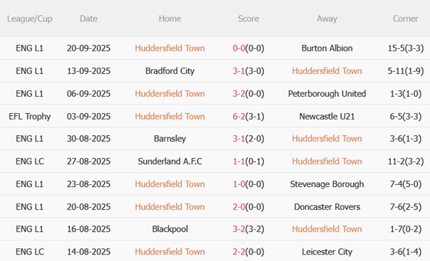 Nhận định Huddersfield vs Man City (01h45 ngày 259) Nhẹ nhàng đi tiếp 4 Nhận định Huddersfield vs Man City (01h45 ngày 259) Nhẹ nhàng đi tiếp 4