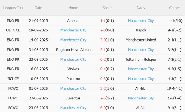 Nhận định Huddersfield vs Man City (01h45 ngày 259) Nhẹ nhàng đi tiếp 5 Nhận định Huddersfield vs Man City (01h45 ngày 259) Nhẹ nhàng đi tiếp 5