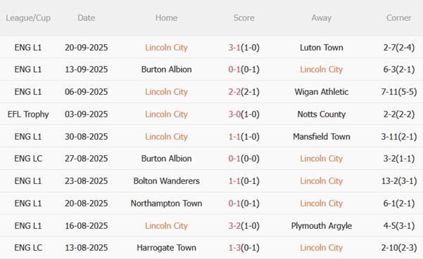 Nhận định Lincoln vs Chelsea (01h45 ngày 249) Khác biệt quá lớn 3 Nhận định Lincoln vs Chelsea (01h45 ngày 249) Khác biệt quá lớn 3