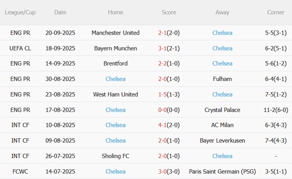 Nhận định Lincoln vs Chelsea (01h45 ngày 249) Khác biệt quá lớn 4 Nhận định Lincoln vs Chelsea (01h45 ngày 249) Khác biệt quá lớn 4