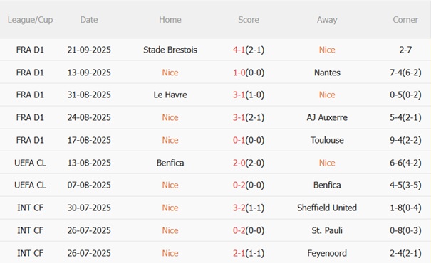 Nhận định Nice vs Roma (02h00 ngày 259) Làm khó chủ nhà 4 Nhận định Nice vs Roma (02h00 ngày 259) Làm khó chủ nhà 4