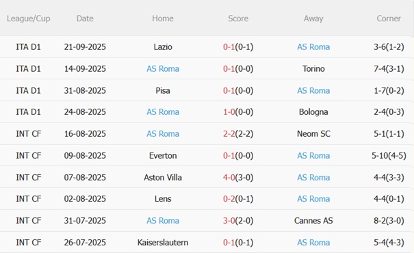 Nhận định Nice vs Roma (02h00 ngày 259) Làm khó chủ nhà 5 Nhận định Nice vs Roma (02h00 ngày 259) Làm khó chủ nhà 5