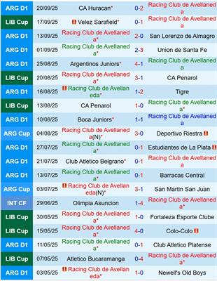 Nhận định Racing Club vs Velez Sarsfield 5h00 ngày 249 (Copa Libertadores) 2 Nhận định Racing Club vs Velez Sarsfield 5h00 ngày 249 (Copa Libertadores) 2