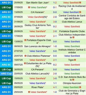 Nhận định Racing Club vs Velez Sarsfield 5h00 ngày 249 (Copa Libertadores) 3 Nhận định Racing Club vs Velez Sarsfield 5h00 ngày 249 (Copa Libertadores) 3