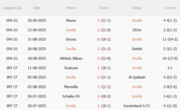 Nhận định Sevilla vs Villarreal (02h30 ngày 249) Thách thức chủ nhà 4 Nhận định Sevilla vs Villarreal (02h30 ngày 249) Thách thức chủ nhà 4
