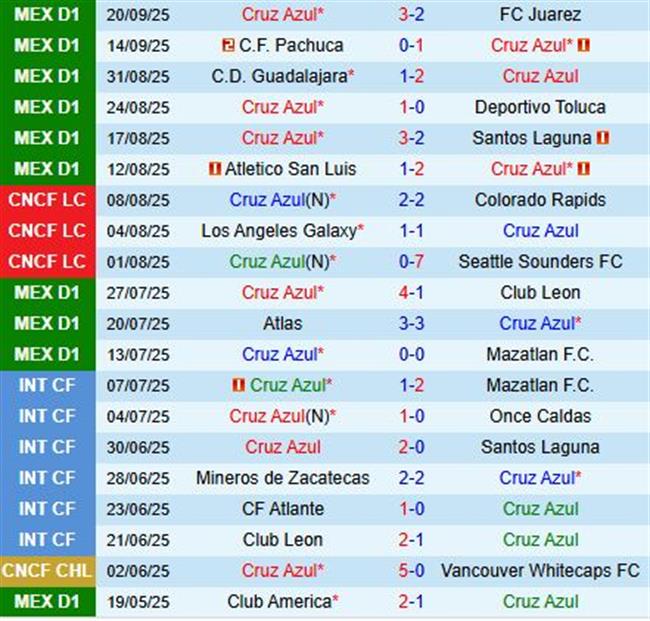 Nhận định Cruz Azul vs Queretaro 7h00 ngày 259 (VĐQG Mexico 202526) 2