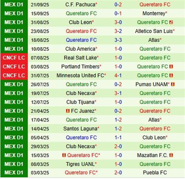 Nhận định Cruz Azul vs Queretaro 7h00 ngày 259 (VĐQG Mexico 202526) 3