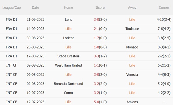 Nhận định Lille vs Brann (23h45 ngày 259) Les Dogues áp đảo 3 Nhận định Lille vs Brann (23h45 ngày 259) Les Dogues áp đảo 3