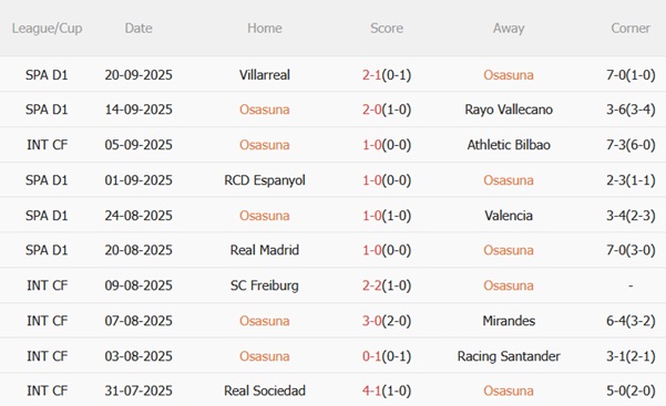 Nhận định Osasuna vs Elche (00h30 ngày 269) Tận dụng lợi thế 4 Nhận định Osasuna vs Elche (00h30 ngày 269) Tận dụng lợi thế 4