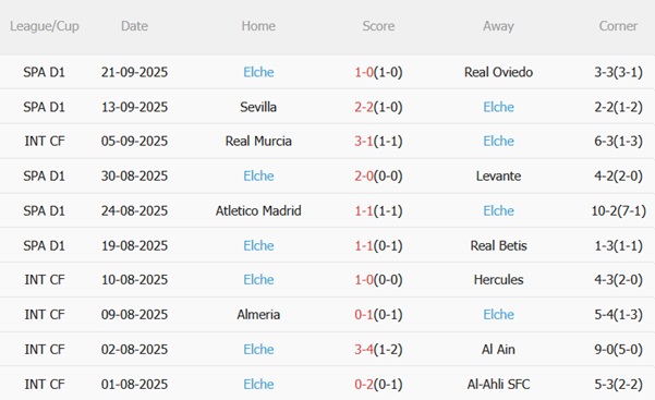 Nhận định Osasuna vs Elche (00h30 ngày 269) Tận dụng lợi thế 5 Nhận định Osasuna vs Elche (00h30 ngày 269) Tận dụng lợi thế 5
