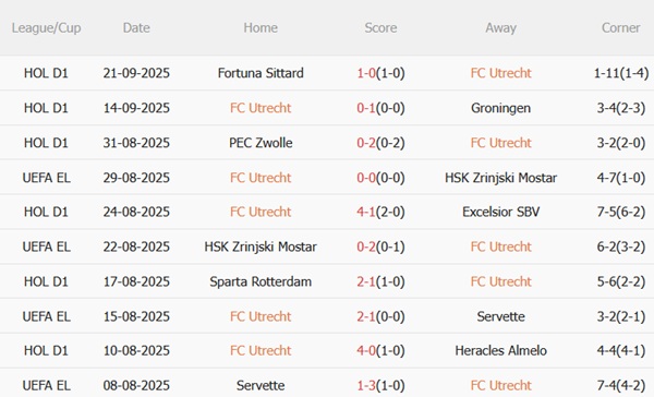 Nhận định Utrecht vs Lyon (02h00 ngày 269) Sư tử gầm vang 3 Nhận định Utrecht vs Lyon (02h00 ngày 269) Sư tử gầm vang 3