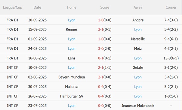 Nhận định Utrecht vs Lyon (02h00 ngày 269) Sư tử gầm vang 4 Nhận định Utrecht vs Lyon (02h00 ngày 269) Sư tử gầm vang 4