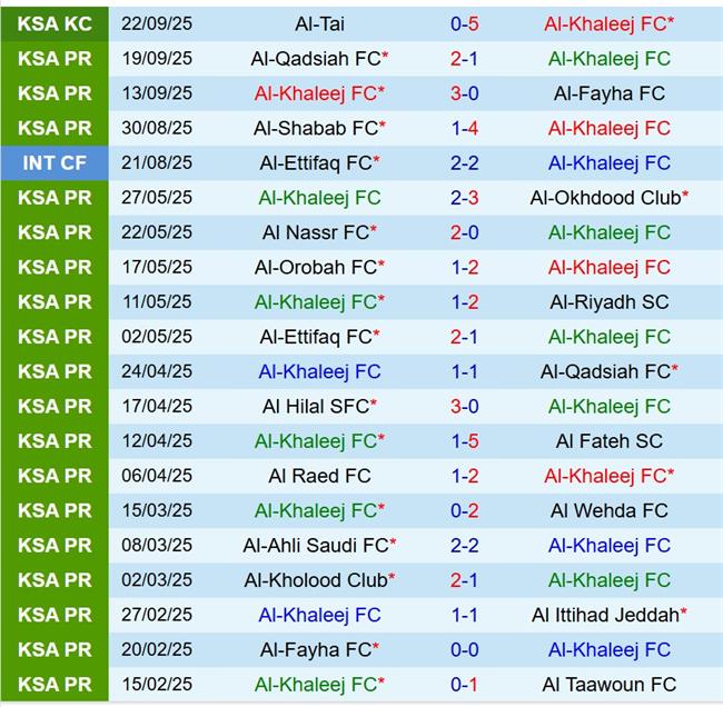Nhận định Al Khaleej vs Al Taawoun 22h10 ngày 259 (VĐQG Saudi Arabia) 2