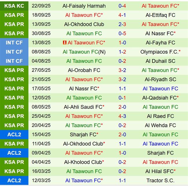 Nhận định Al Khaleej vs Al Taawoun 22h10 ngày 259 (VĐQG Saudi Arabia) 3
