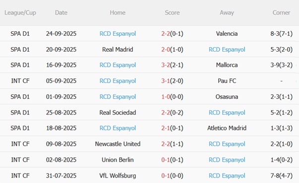 Nhận định Girona vs Espanyol (02h00 ngày 279) Derby căng thẳng 5 Nhận định Girona vs Espanyol (02h00 ngày 279) Derby căng thẳng 5