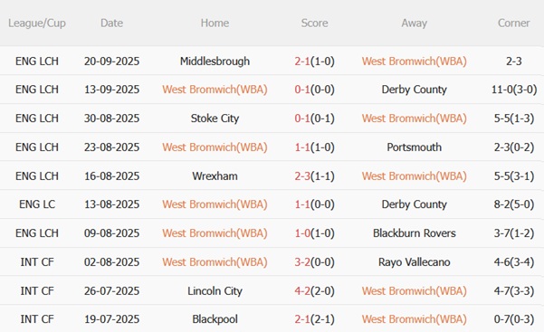 Nhận định West Brom vs Leicester (02h00 ngày 279) Hiểm địa The Hawthorns 4