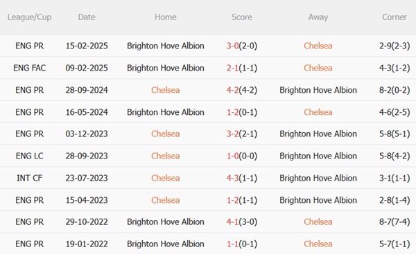 Nhận định Chelsea vs Brighton (21h00 ngày 279) Bắn hạ Mòng biển 3 Nhận định Chelsea vs Brighton (21h00 ngày 279) Bắn hạ Mòng biển 3