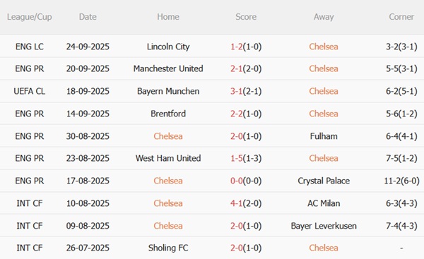 Nhận định Chelsea vs Brighton (21h00 ngày 279) Bắn hạ Mòng biển 4 Nhận định Chelsea vs Brighton (21h00 ngày 279) Bắn hạ Mòng biển 4