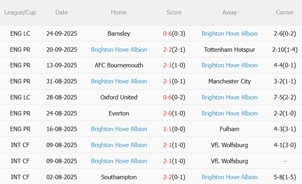 Nhận định Chelsea vs Brighton (21h00 ngày 279) Bắn hạ Mòng biển 5 Nhận định Chelsea vs Brighton (21h00 ngày 279) Bắn hạ Mòng biển 5