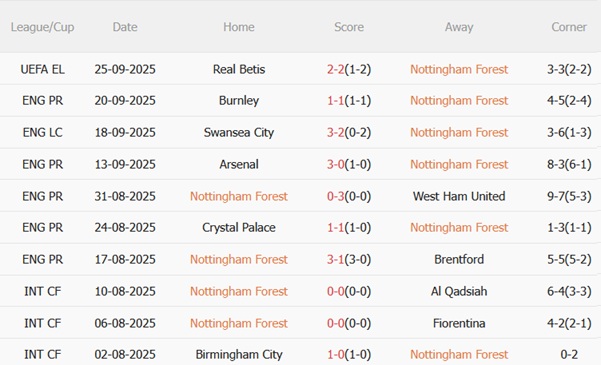 Nhận định Nottingham Forest vs Sunderland (23h30 ngày 279) Khó bắt nạt Mèo đen 4 Nhận định Nottingham Forest vs Sunderland (23h30 ngày 279) Khó bắt nạt Mèo đen 4