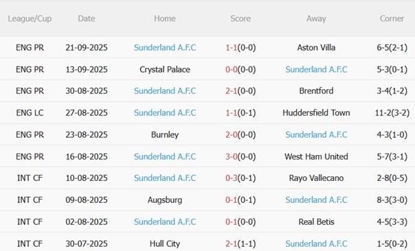Nhận định Nottingham Forest vs Sunderland (23h30 ngày 279) Khó bắt nạt Mèo đen 5 Nhận định Nottingham Forest vs Sunderland (23h30 ngày 279) Khó bắt nạt Mèo đen 5