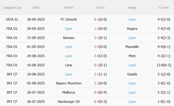 Nhận định Lille vs Lyon (22h15 ngày 289) Công hay gặp thủ chắc 5