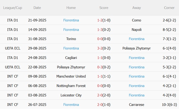 Nhận định Pisa vs Fiorentina (20h00 ngày 289) Derby vùng Tuscany 4 Nhận định Pisa vs Fiorentina (20h00 ngày 289) Derby vùng Tuscany 4