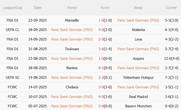Nhận định PSG vs Auxerre (02h05 ngày 289) Sức mạnh vượt trội 5 Nhận định PSG vs Auxerre (02h05 ngày 289) Sức mạnh vượt trội 5