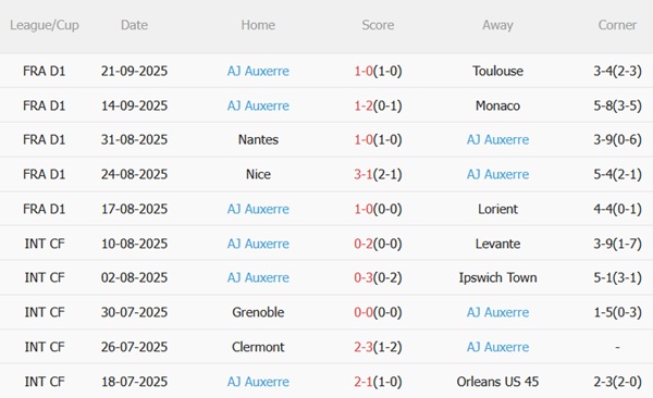 Nhận định PSG vs Auxerre (02h05 ngày 289) Sức mạnh vượt trội 6 Nhận định PSG vs Auxerre (02h05 ngày 289) Sức mạnh vượt trội 6