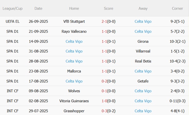 Nhận định Elche vs Celta Vigo (21h15 ngày 289) Phong độ trái ngược 5 Nhận định Elche vs Celta Vigo (21h15 ngày 289) Phong độ trái ngược 5