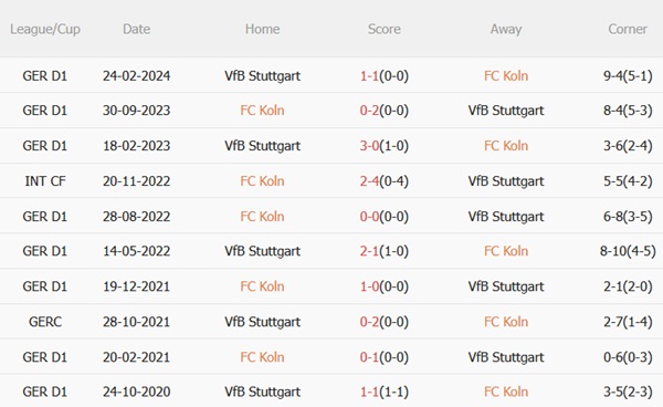 Nhận định Koln vs Stuttgart (22h30 ngày 289) Làm khó chủ nhà 3