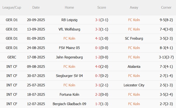 Nhận định Koln vs Stuttgart (22h30 ngày 289) Làm khó chủ nhà 4