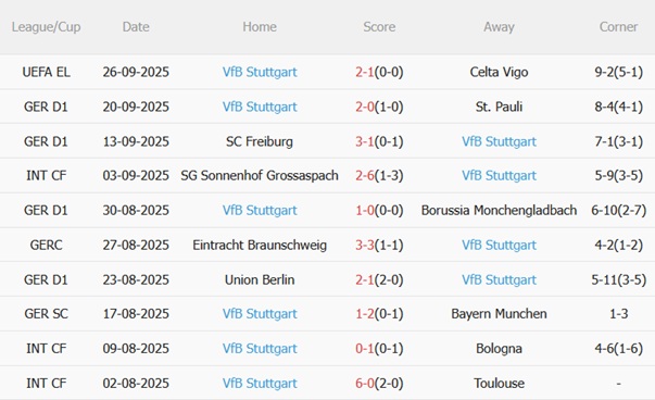 Nhận định Koln vs Stuttgart (22h30 ngày 289) Làm khó chủ nhà 5