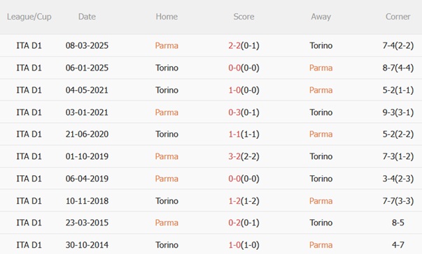 Nhận định Parma vs Torino (23h30 ngày 299) Hàng công siêu cùn 3