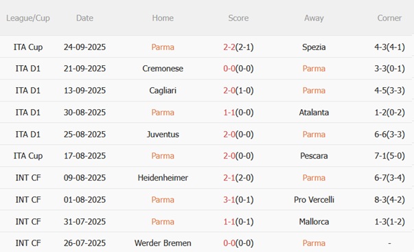 Nhận định Parma vs Torino (23h30 ngày 299) Hàng công siêu cùn 4
