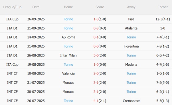 Nhận định Parma vs Torino (23h30 ngày 299) Hàng công siêu cùn 5