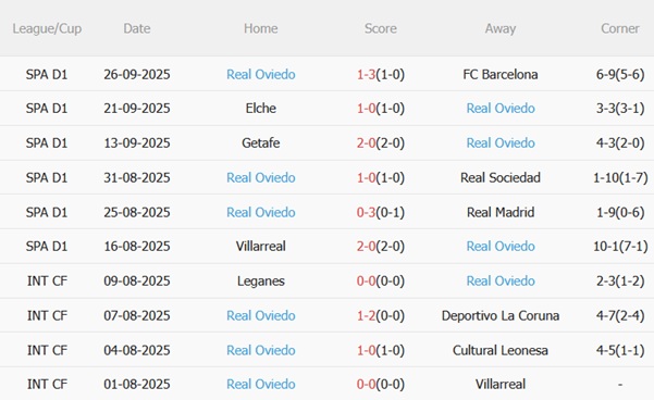 Nhận định Valencia vs Real Oviedo (02h00 ngày 309) Hạ gục đội khách 4